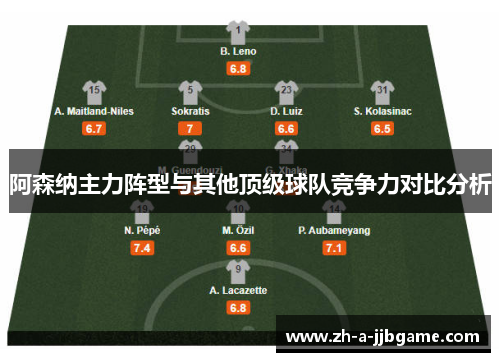 阿森纳主力阵型与其他顶级球队竞争力对比分析 阿森纳主力阵型与其他顶级球队竞争力对比分析