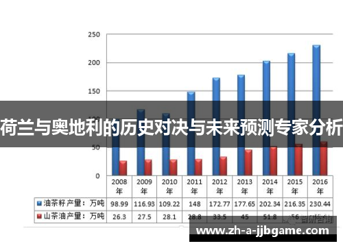 荷兰与奥地利的历史对决与未来预测专家分析